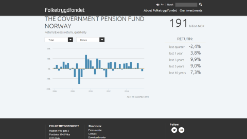 Página web del Fondo de Pensiones Global del Estado noruego Página web del Fondo de Pensiones Global del Estado noruego