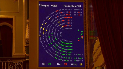 Congreso aprueba investigar la 'Operación Kitchen' Congreso aprueba investigar la 'Operación Kitchen'