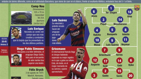 Infografía del Barcelona - Atlético. /EFE Infografía del Barcelona - Atlético. /EFE