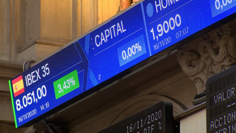 El Ibex 35 se dispara un 4% con los avances en la vacuna de Moderna El Ibex 35 se dispara un 4% con los avances en la vacuna de Moderna