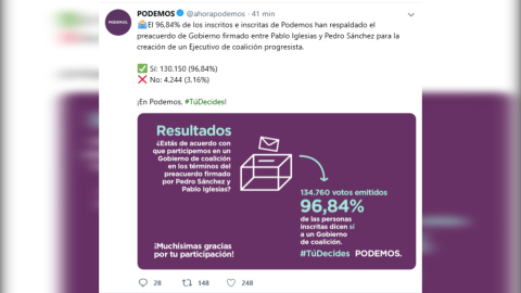 Las bases de Podemos avalan con un 97% el Gobierno de coalición Las bases de Podemos avalan con un 97% el Gobierno de coalición
