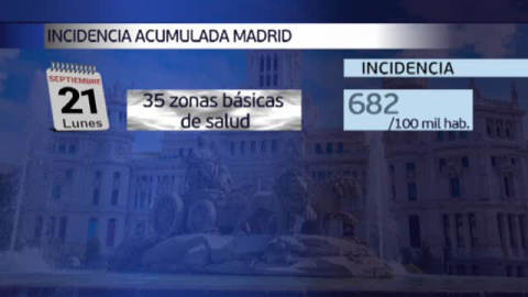 Los test de antígenos, ¿son la clave en Madrid? Los test de antígenos, ¿son la clave en Madrid?