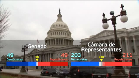 Los demócratas se imponen en Arizona y ya están a un escaño de controlar el Senado de Estados Unidos Los demócratas se imponen en Arizona y ya están a un escaño de controlar el Senado de Estados Unidos