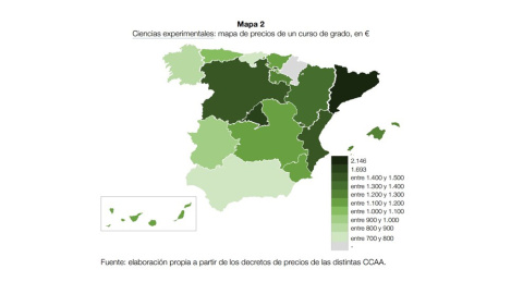 CUÁNTO CUESTA ESTUDIAR CIENCIAS EXPERIMENTALES