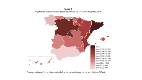 CUÁNTO CUESTA ESTUDIAR INGENIRÍA Y ARQUITECTURA