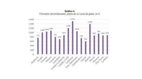 CUÁNTO CUESTA REALIZAR ESTUDIOS DE FORMACIÓN DEL PROFESORADO