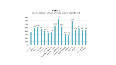 CUÁNTO CUESTAN LOS ESTUDIOS DE CIENCIAS SOCIALES Y JURÍDICAS