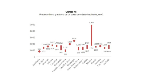 Y ESTUDIAR UN MÁSTER