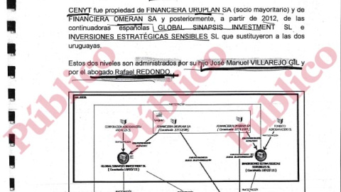 Primer y segundo nivel del entramado empresarial de José Manuel Villarejo Pérez. Primer y segundo nivel del entramado empresarial de José Manuel Villarejo Pérez.
