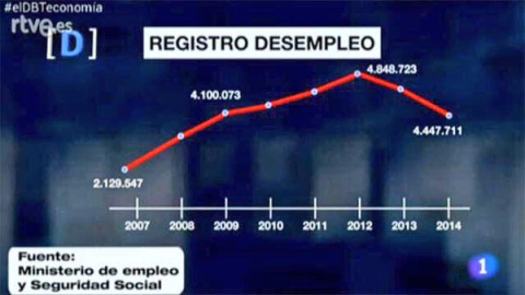 Gráfico desempleo 'El debate de La 1' Gráfico desempleo 'El debate de La 1'