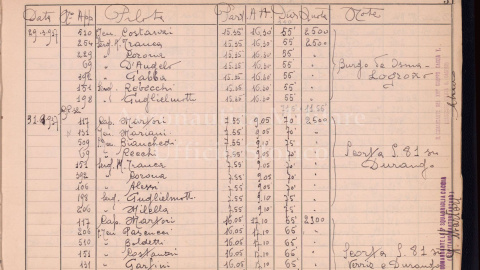 Listados de los pilotos que bombardearon Durango, Listados de los pilotos que bombardearon Durango,