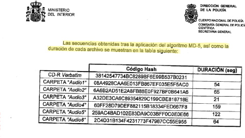 Informe de la Policia Judicial a la Comisión de Investigación: tabla remitida por la Policía Científica con los seis únicos cortes de audio de las grabaciones que ha examinado, de entre los que 'Público' difundió en su web. Informe de la Policia Judicial a la Comisión de Investigación: tabla remitida por la Policía Científica con los seis únicos cortes de audio de las grabaciones que ha examinado, de entre los que 'Público' difundió en su web.