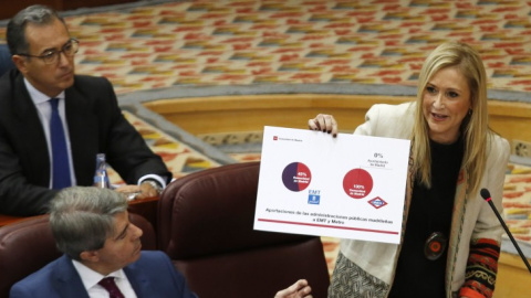 La presidenta madrileña, Cristina Cifuentes, en una sesión en la Asamblea de Madrid. La presidenta madrileña, Cristina Cifuentes, en una sesión en la Asamblea de Madrid.