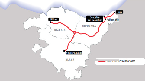 Infografía de la red ferroviaria vasca