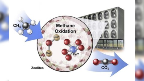 Solución contraintuitiva al cambio climático: convertir metano en CO2 Solución contraintuitiva al cambio climático: convertir metano en CO2