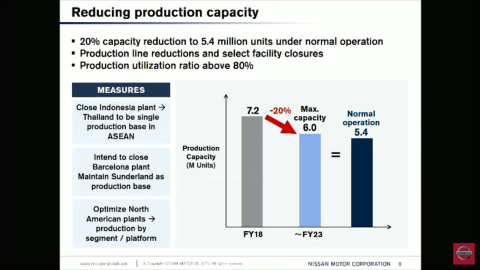 Nissan califica como "una decisión muy difícil" el cierre de la planta Nissan califica como "una decisión muy difícil" el cierre de la planta