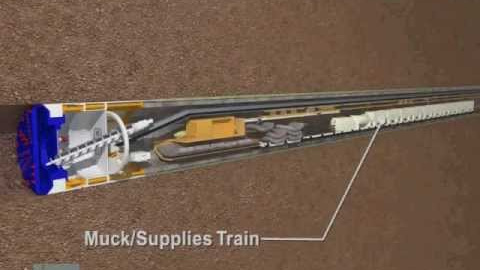 How a Tunnel-Boring Machine Drills Underground