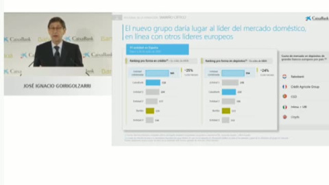 Se presenta oficialmente Caixabank, el mayor banco de España Se presenta oficialmente Caixabank, el mayor banco de España
