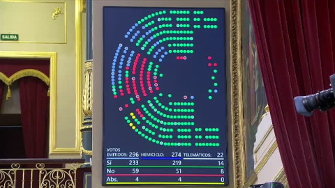 La reforma del 'Sólo sí es sí' arranca aplausos del PP y miradas de reproche en Irene Montero La reforma del 'Sólo sí es sí' arranca aplausos del PP y miradas de reproche en Irene Montero