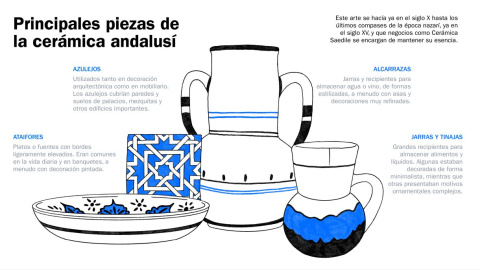 Arte andalusí Arte andalusí