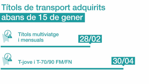 Infografia sobre les caducitats Infografia sobre les caducitats