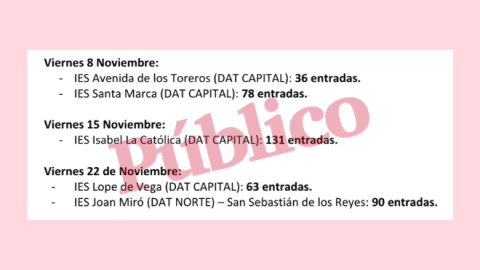 06/02/2025 Fragmento de la respuesta de la Comunidad de Madrid a una de las solicitudes de información de Público. Fragmento de la respuesta de la Comunidad de Madrid a una de las solicitudes de información de Público.