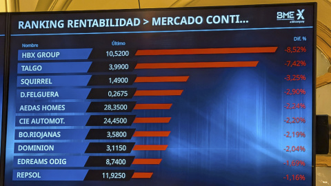 Vista del panel de la Bolsa con la cotización de HBX Group International, antes Hotelbeds, en sus primeras horas de negociación.