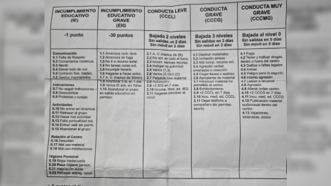 Sistema motivacional integrado en la casa de menores de la Casa de Campo de Madrid.