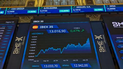 Panel informativo de la Bolsa de Madrid, con la evolución del Ibex 35. Panel informativo de la Bolsa de Madrid, con la evolución del Ibex 35.