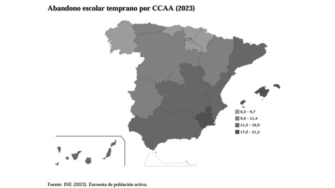 Abandono escolar temprano por CCAA.