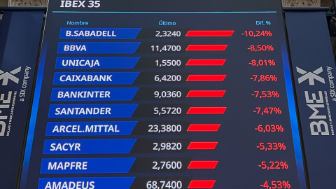 masibex Las bolsas europeas se desploman este viernes, al igual que el precio del crudo Brent, afectados por el recrudecimiento de guerra comercial, después de que China haya anunciado su respuesta a los aranceles aprobadas por Donald Trump.