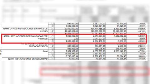 Datos de ejecución de la ayuda a la contratación de personas empleadas de hogar para la conciliación de la vida familiar y laboral Datos de ejecución de la ayuda a la contratación de personas empleadas de hogar para la conciliación de la vida familiar y laboral.