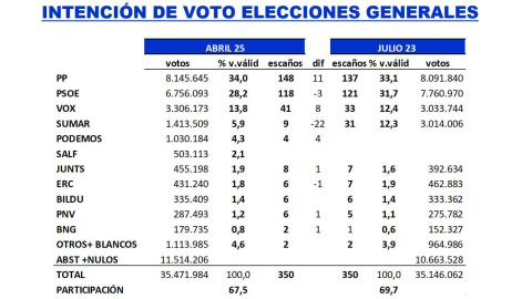 tabla 29042025 Tabla de datos