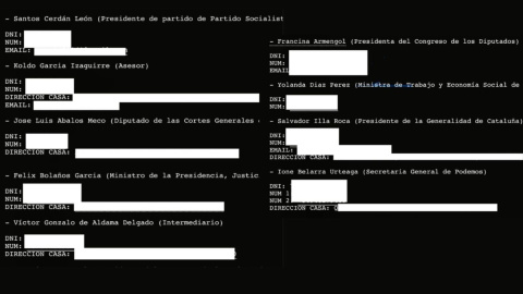 IMG_4073 Datos de Santos Cerdán, Koldo García, José Luis Ábalos, Félix Bolaños, Víctor de Aldama, Francina Armengol, Yolanda Díaz, Salvador Illa, Ione Belarra, Mertxe Aizpurua.