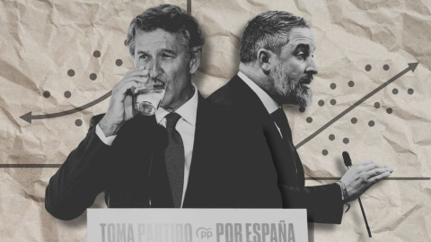 El PP, ¿en apuros? Por qué los de Feijóo se estancan en las encuestas mientras Vox no para de crecer ¿Está el liderazgo de Feijóo en riesgo? El PP no logra recoger el desgaste del Gobierno, según las encuestas. Los últimos sondeos, tanto del CIS como de centros privados, señalan un estancamiento de los populares mientras Vox no toca techo. Los de Abascal, además, se nutren de un alto porcentaje de votantes del PP. En este vídeo analizamos las razones que pueden estar detrás de este escenario, donde los de Feijóo no terminan de despegar.
Nuestro periodismo es posible gracias a nuestros suscriptores. Únete a la República de Público y defiende el periodismo valiente, feminista y de izquierdas: https://bit.ly/3REUOTN
Periodismo, investigación y compromiso para construir un mundo más igualitario.
¡Suscríbete ya a nuestro canal!: https://bit.ly/2U8nM0q
Visita: https://www.publico.es
Síguenos en Facebook: https://www.facebook.com/diario.publico/
Síguenos en Twitter: https://twitter.com/publico_es
Síguenos en Instagram: https://www.instagram.com/publico.es
Síguenos en TikTok: https://www.tiktok.com/@publico_es
Síguenos en Bluesky: https://bsky.app/profile/publico.es