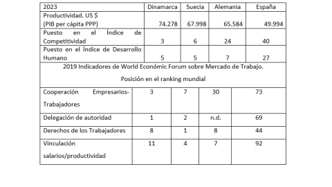 Captura de pantalla 2025-10-29 110027 Cuadro 1. Productividad, Competitividad y Calidad de Mercado de Trabajo