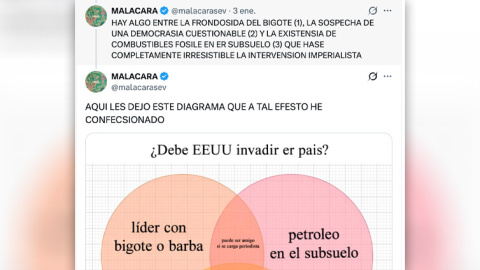 El diagrama de Malacara sobre EEUU.