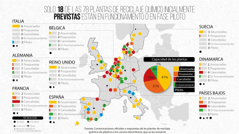 Mapa de las plantas de reciclaje químico de plásticos en Europa