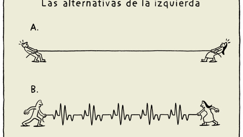 Las alternativas de la izquierda. A y B Las alternativas de la izquierda. A y B