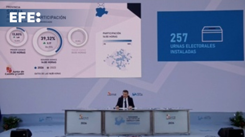 Sube 2,24 puntos la participación en Castilla y León, con sol y sin incidencias relevantes