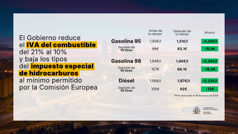Ejemplos de ahorro tras las medidas del Gobierno Ejemplos de ahorro tras las medidas del Gobierno