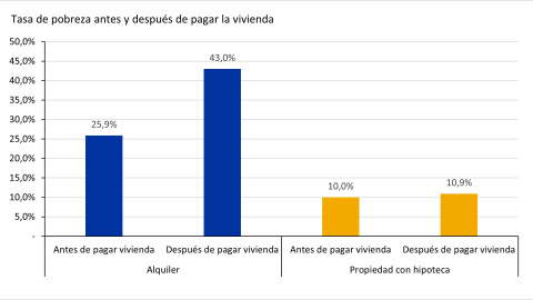 Tasa de pobreza