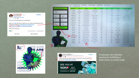 Los vínculos entre Soft2bet y Brainrocket, tal y como prueba la filtración de documentos analizados por Investigate Europe.