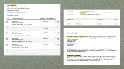Transferencias entre las sociedades fantasma de Soft2bet.