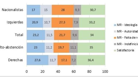 Satisfación de la enseñanaza en España 2012