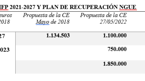 Tabla Javier Doz