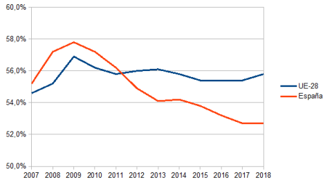 Gráfico Boixadera 2