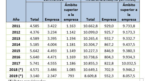 Tabla 1 MariCruz Vicente