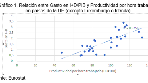 Gráfico 1 Monica Melle