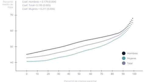 Fuente: adaptación de Future Policy Lab a partir de Soria-Espín (2021)